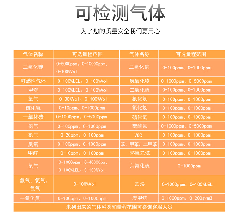 MS600便攜式氣體檢測（cè）儀